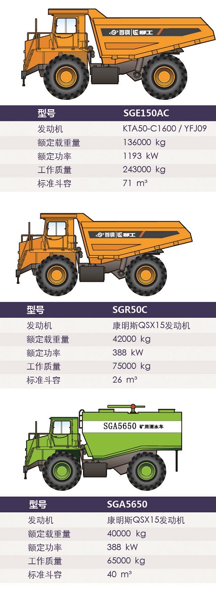 礦用車系列